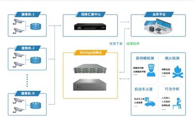 瑞馳亮相2021安博會，以智能分析系統(tǒng)構(gòu)筑智能安防技術(shù)新高度