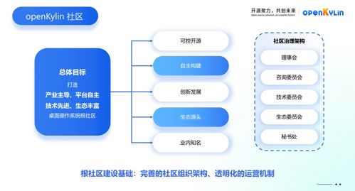 開放麒麟社區(qū)邁出治理新步伐 首屆咨詢委員會(huì)會(huì)議意義深遠(yuǎn)